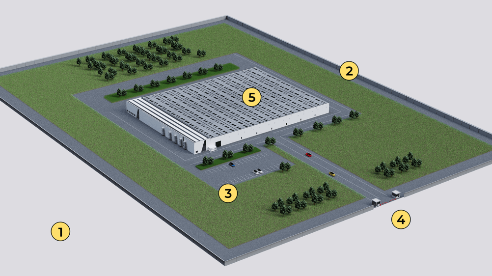 Mehrstufiges Sicherheitskonzept / multi-layered security concept