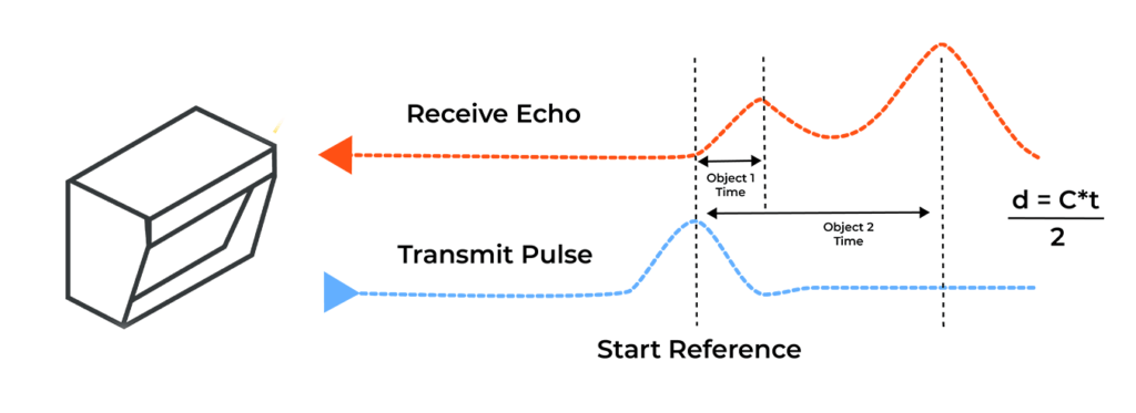graphic LiDAR pulse echo reference