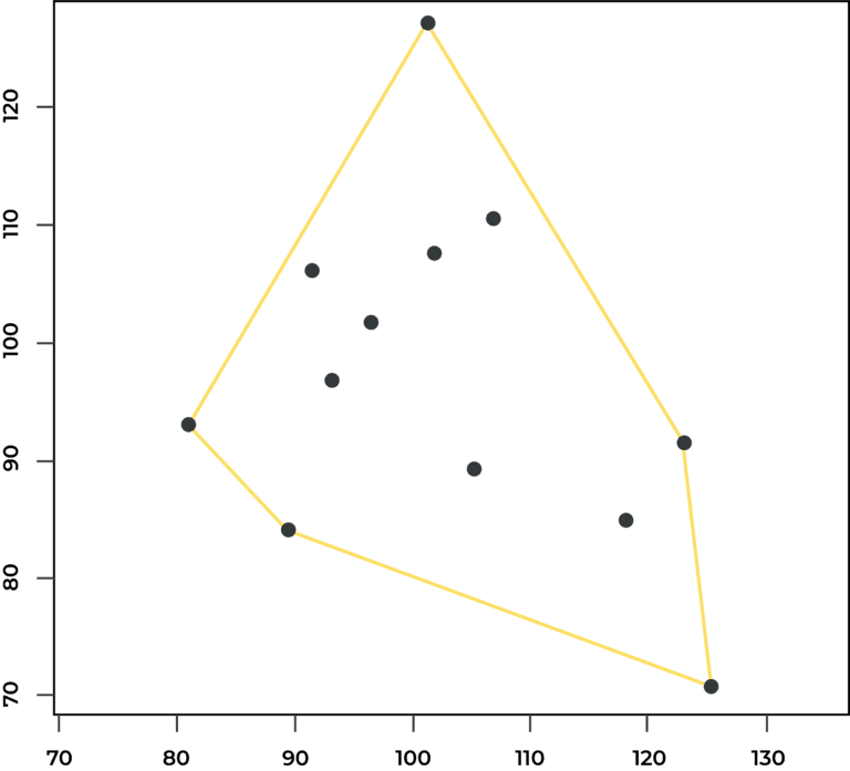 Convexhull