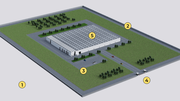 Mehrstufiges Sicherheitskonzept / multi-layered security concept